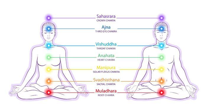 image des chakras